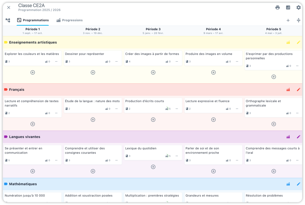 Éditeur programmations enseignant